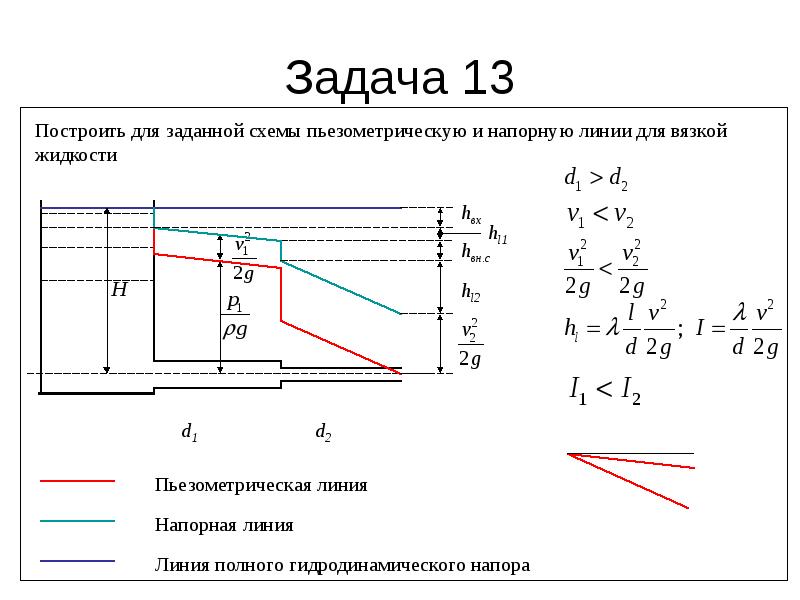 9 укажите на рисунке геометрическую высоту нагнетания