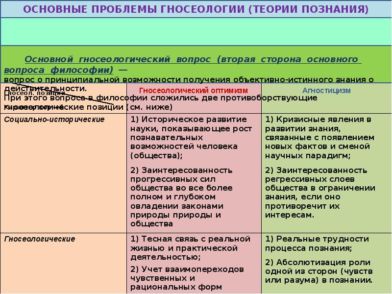 Философы занимающиеся проблемами логики