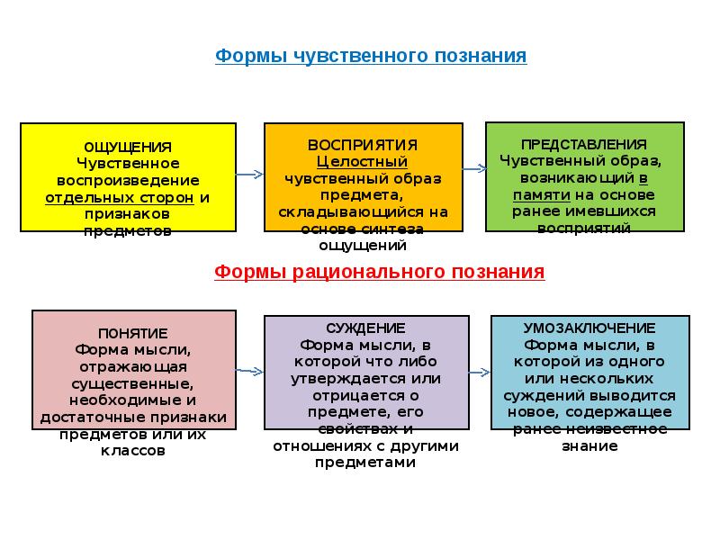 Формально логический метод философии