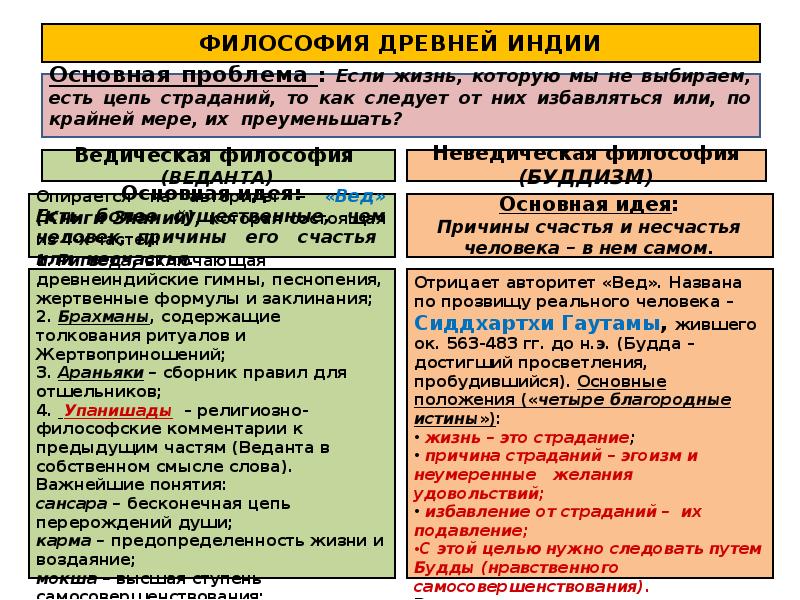 Античная философия характеризуется