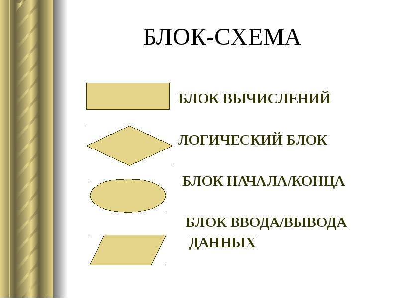 Блок ввода. Блок ввода данных. Блок ввода вывода данных. Блок схема вывод данных. Блок ввода данных или вывода.