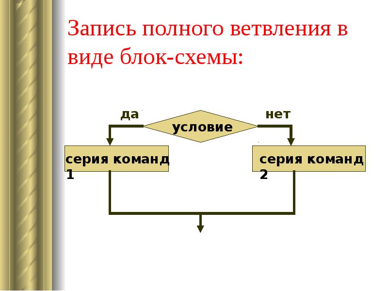 Блок схема ветвление