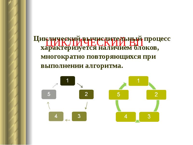 Основы алгоритмизации 8 класс презентация