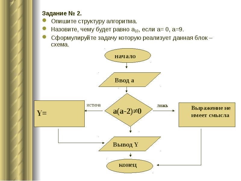 Алгоритм 0 1. Задачи на алгоритмы блок схемы. Описать структуру блок схем. Основы алгоритмизации блок схемы. Задачи по блок схемам.