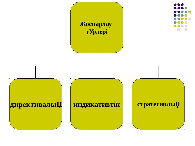 Стратегиялық жоспарлау презентация