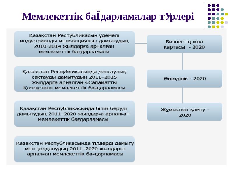 Қазақстан жаһандық әлеуметтік экономикалық жүйеде туралы презентация