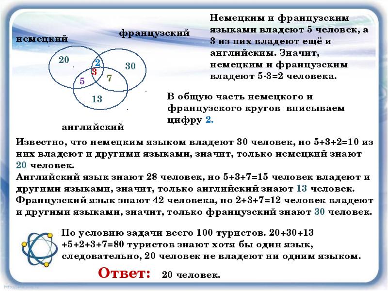 Проект эйлера ответы