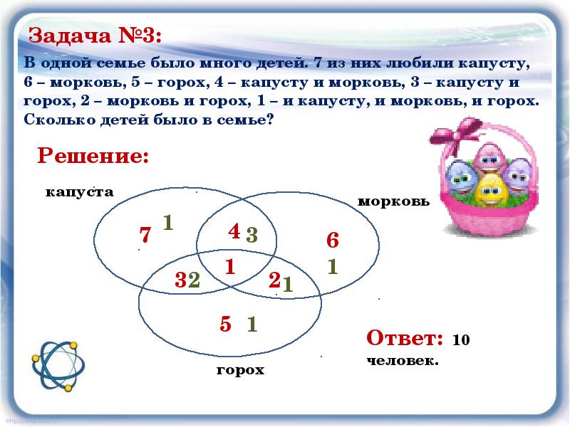 Презентация по теме множества 5 класс виленкин