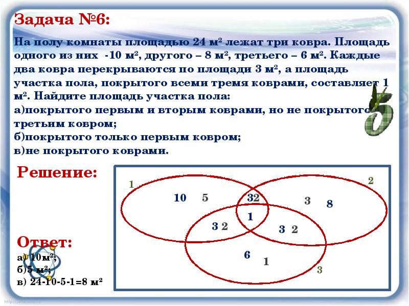 Сопоставьте 4 юридические понятия какому из кругов эйлера на рисунке