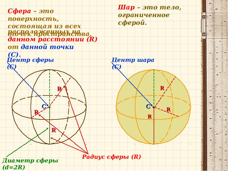 Сфера и шар уравнение сферы презентация