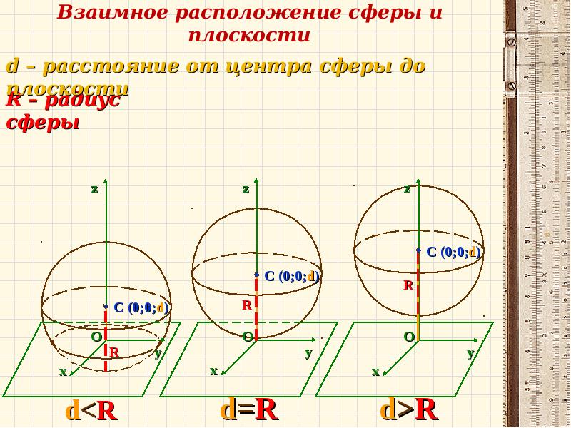 Сфера и шар уравнение сферы презентация