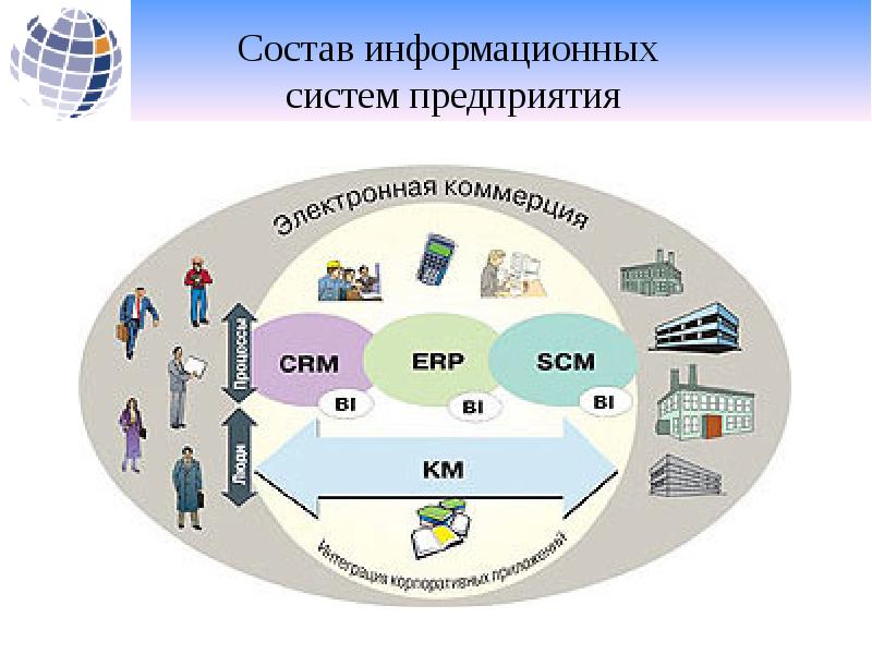 Корпоративные информационные системы картинки