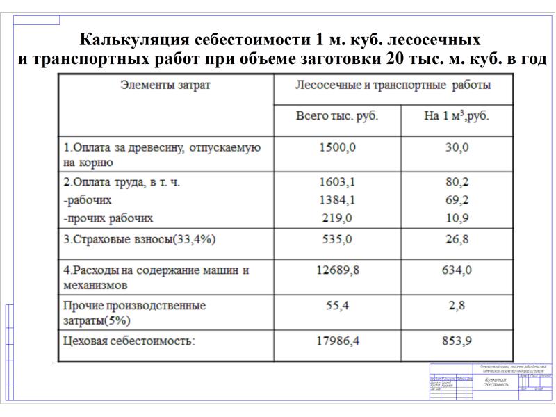 Образец калькуляции себестоимости продукции образец excel бесплатно