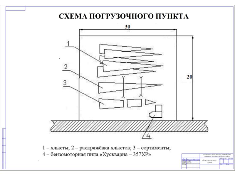 Схема погрузочного пункта на лесосеке