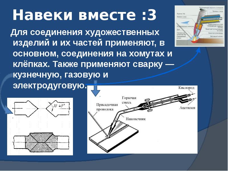 Также применяется. Кузнечная сварка схема. Соединения художественных изделий. Ковка определение. Сварка ковкой схема.