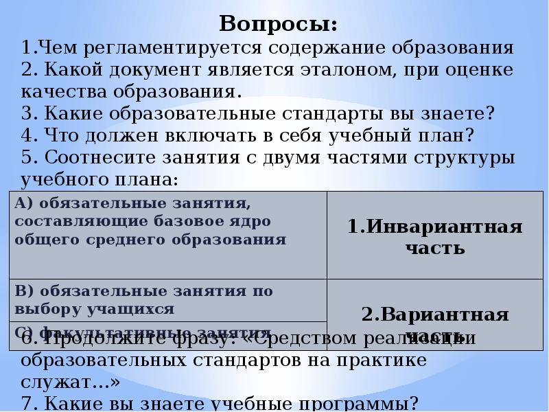 Документы содержания образования