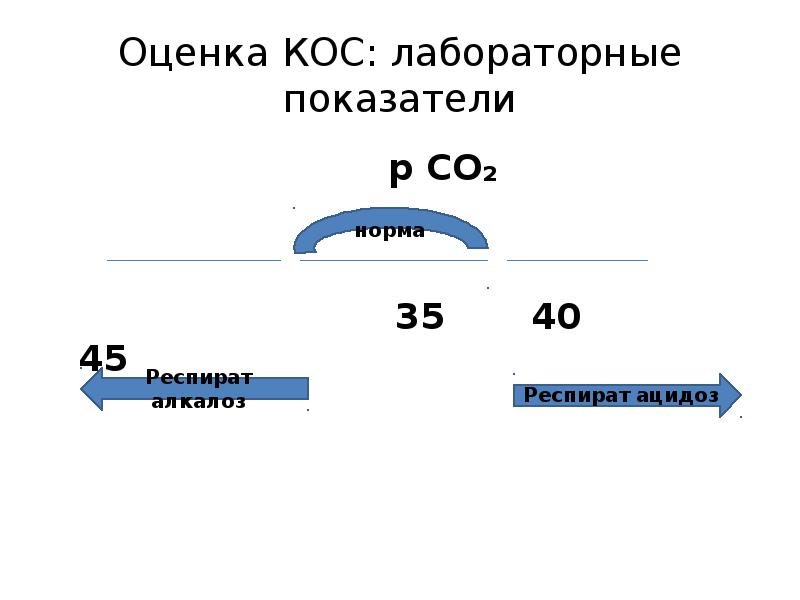 Кислотно основное состояние презентация