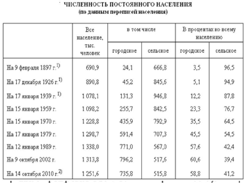 Население чувашии 2023