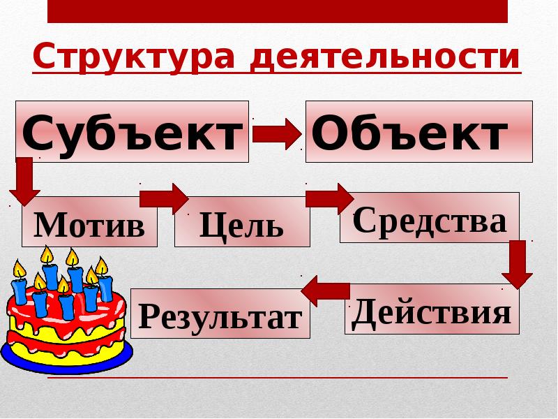 Мысли деятельность. Мышление и деятельность. Мышление и деятельность Обществознание. Мышление и деятельность Обществознание ЕГЭ. Мышление и деятельность в схемах.