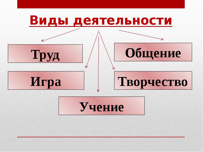 План про мышление и деятельность