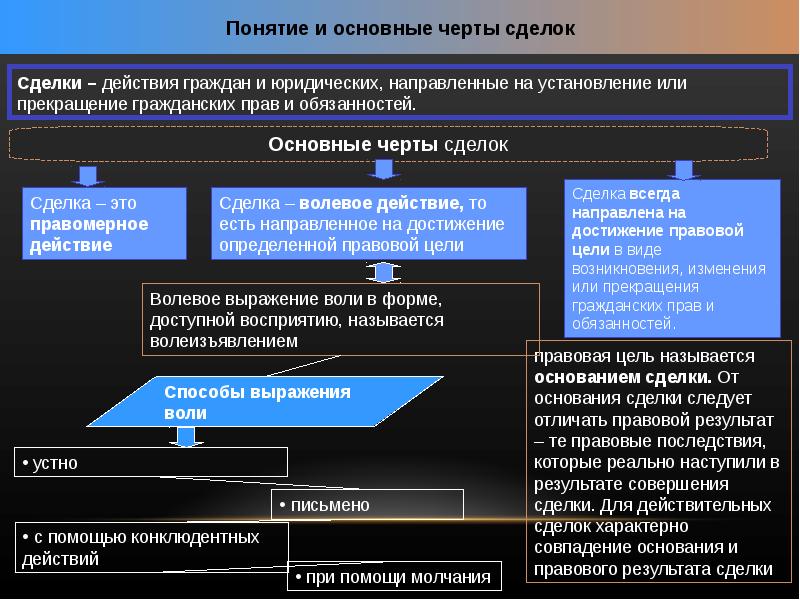 Процесс совершения сделки. Основные черты сделок. Основание сделки. Основные черты сделок в гражданском праве. Правовая цель сделки.