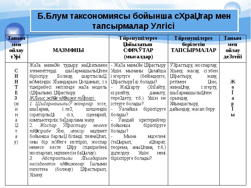 Блум таксономиясы презентация