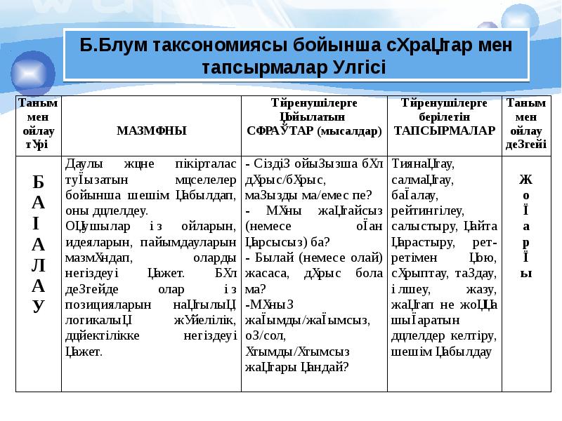 Блум таксономиясы презентация