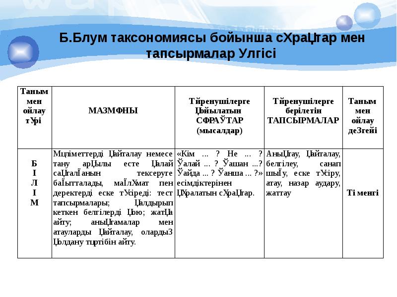 Блум таксономиясы презентация