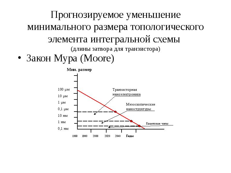 Прогноз снижения