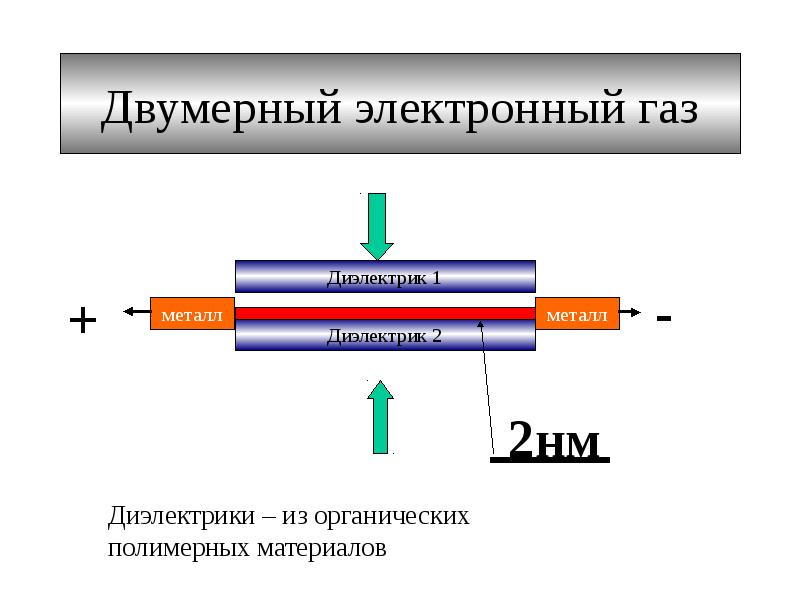 Электронный газ