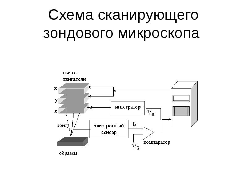 Схема растрового электронного микроскопа