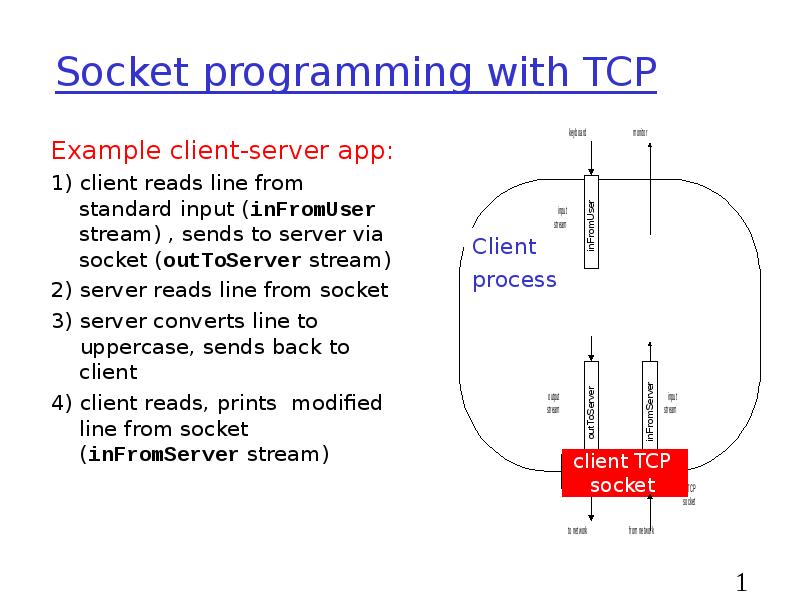 Socket programming with TCP
Example client-server app:
1) client reads line Socket programming with TCP
Example client-server app:
1) client reads line
