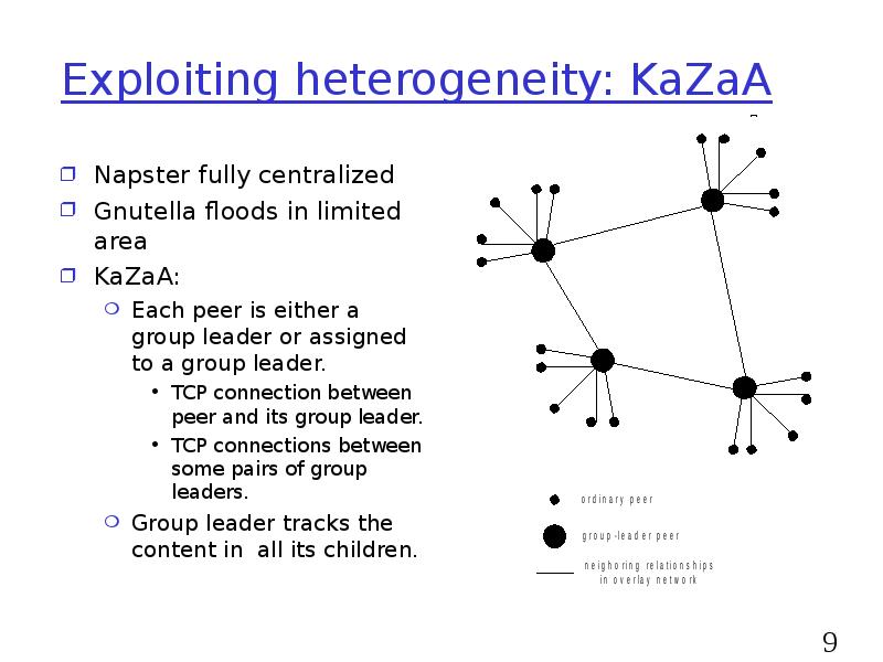 Exploiting heterogeneity: KaZaA
Napster fully centralized
Gnutella floods in limited area
Exploiting heterogeneity: KaZaA
Napster fully centralized
Gnutella floods in limited area