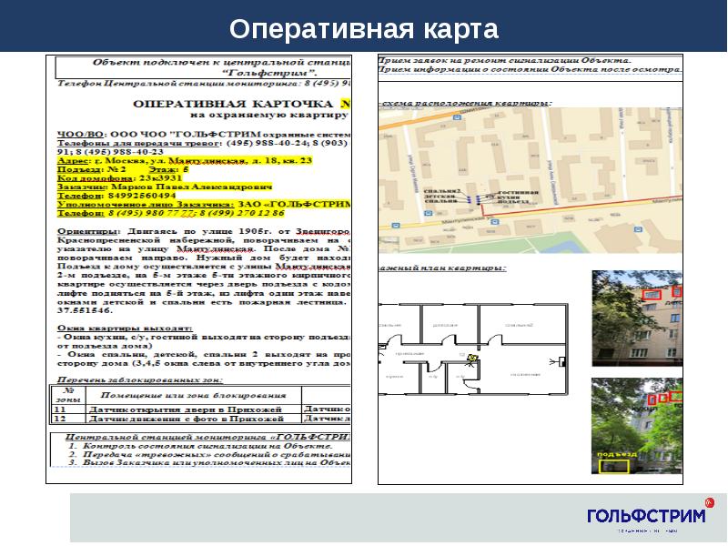 Карта охраняемого объекта