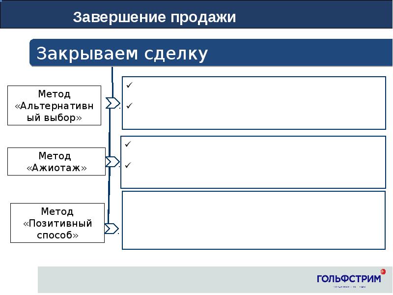 Способ окончание