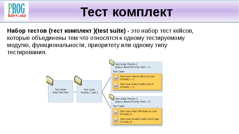 Тест план и тест кейс