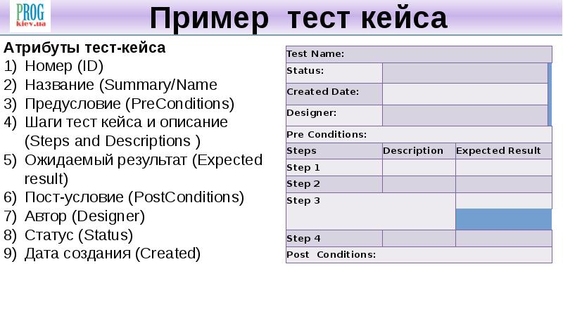 План тестирования веб сайта пример