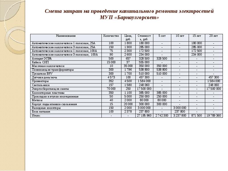 Пример сметы расходов на проведение мероприятия образец