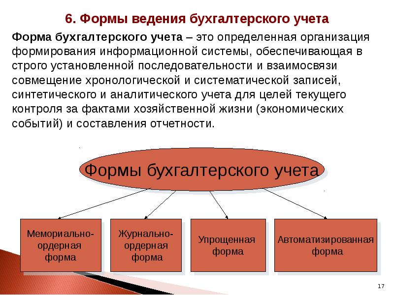 Презентация организация бухгалтерского учета на предприятии