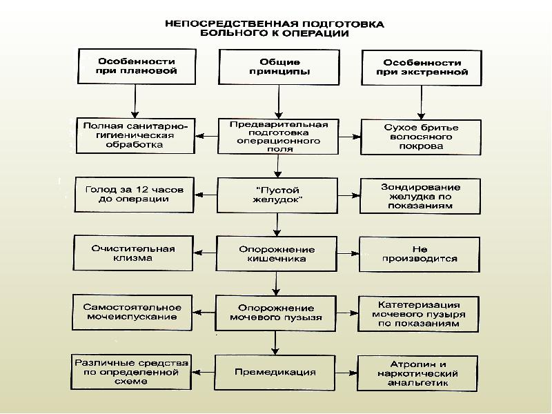 Основные виды гинекологических операций презентация