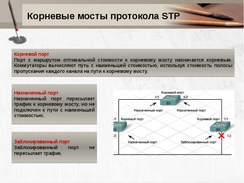 Protocol bridge