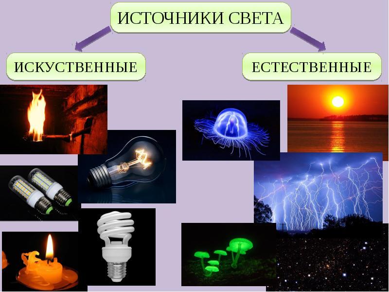 Виды источников искусственного освещения презентация