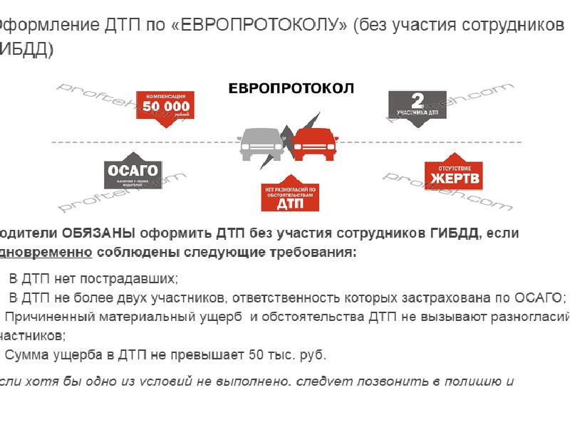 Юридическая ответственность водителя презентация