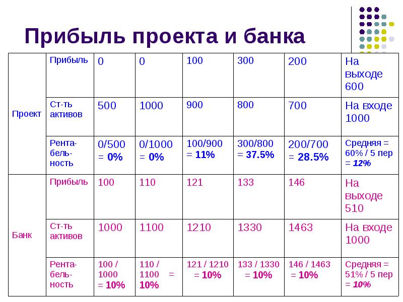 Актив проект больше жизни