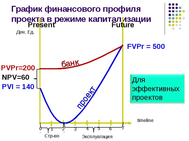 Профиль проекта это