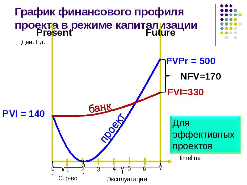 Профиль проекта это