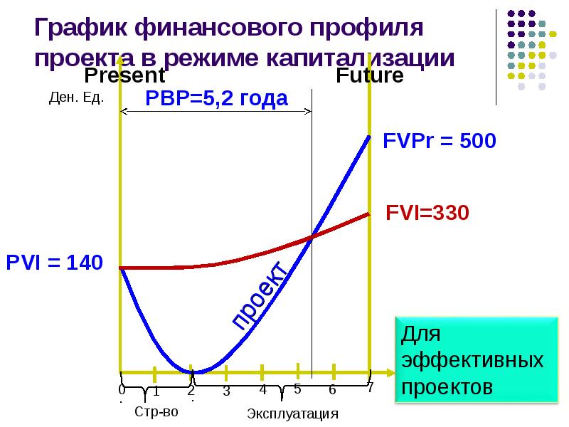 Профиль проекта это