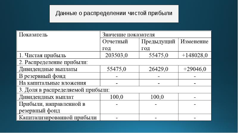 План поступления и распределения прибыли акционерного общества