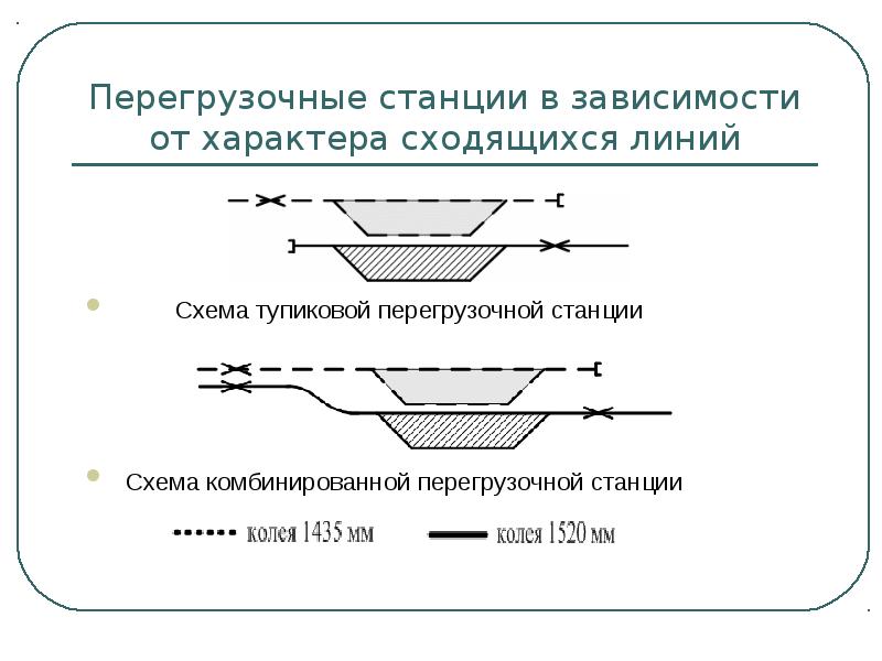 Схема перегрузочной станции