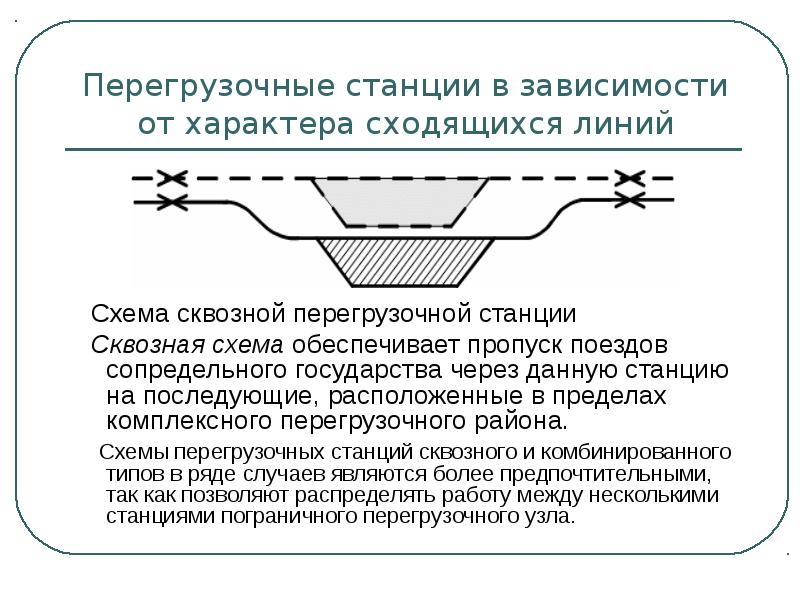 Схема перегрузочной станции